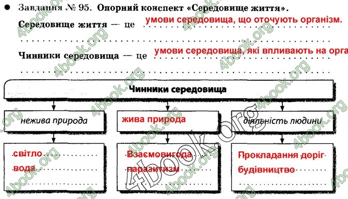 Зошит Природознавство 5 клас Демічева (Коршевнюк)