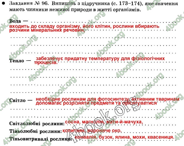 Зошит Природознавство 5 клас Демічева (Коршевнюк)