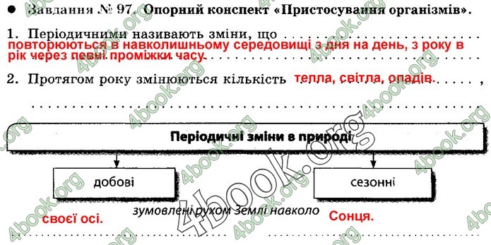 Зошит Природознавство 5 клас Демічева (Коршевнюк)