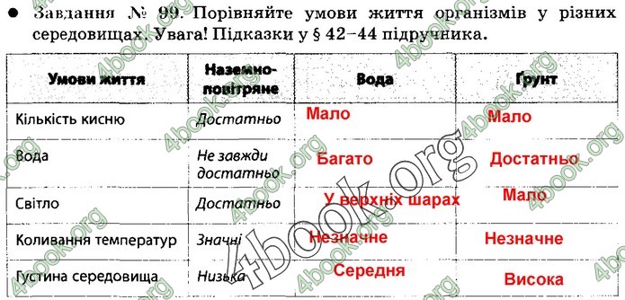 Зошит Природознавство 5 клас Демічева (Коршевнюк)