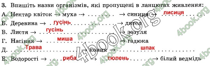 Зошит Природознавство 5 клас Демічева (Коршевнюк)