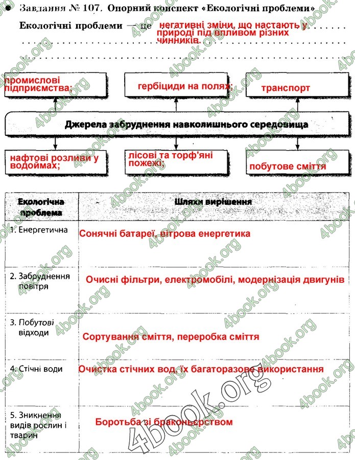 Зошит Природознавство 5 клас Демічева (Коршевнюк)