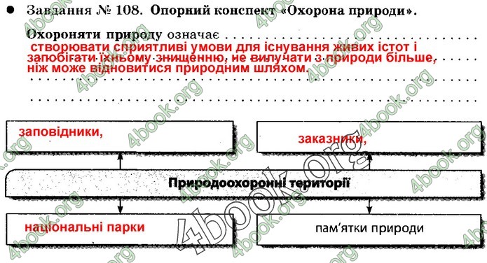 Зошит Природознавство 5 клас Демічева (Коршевнюк)