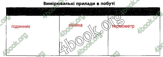 Зошит Природознавство 5 клас Демічева (Коршевнюк)