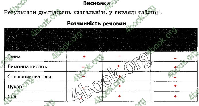 Зошит Природознавство 5 клас Демічева (Коршевнюк)