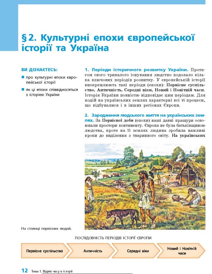 Вступ до історії 5 клас Гісем