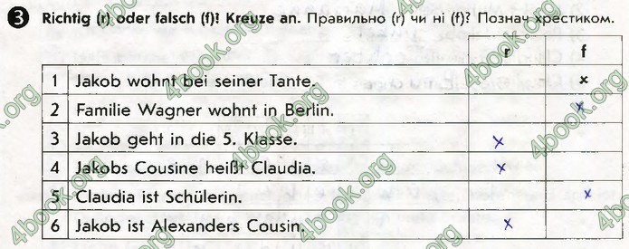 Тестовий зошит Німецька мова 5 клас Сотникова. ГДЗ