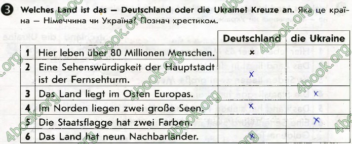 Тестовий зошит Німецька мова 5 клас Сотникова. ГДЗ