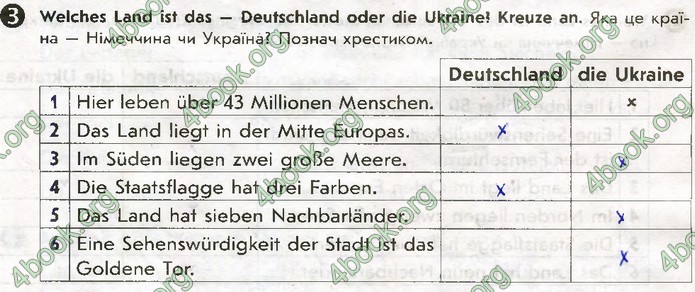 Тестовий зошит Німецька мова 5 клас Сотникова. ГДЗ