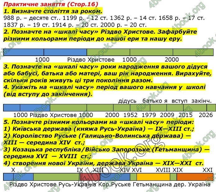 Вступ до історії 5 клас Гісем. ГДЗ