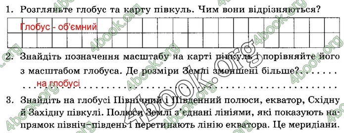 Зошит Природознавство 5 клас Демічева (Ярошенко)