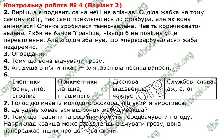 Українська мова 4 клас ДПА 2020 Вашуленко. ГДЗ