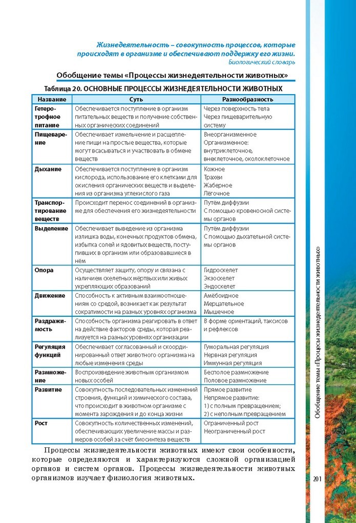 Биология 7 класс Соболь 2015 (Рус.)