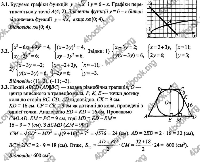 Відповіді Математика 9 клас ДПА 2020 Березняк. ГДЗ