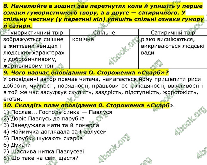 ГДЗ Українська література 7 клас Авраменко