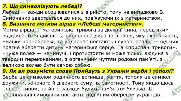 ГДЗ Українська література 7 клас Авраменко