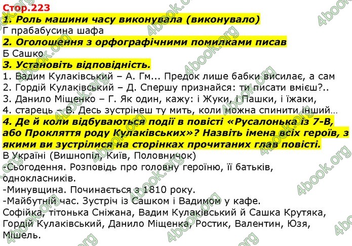 ГДЗ Українська література 7 клас Авраменко