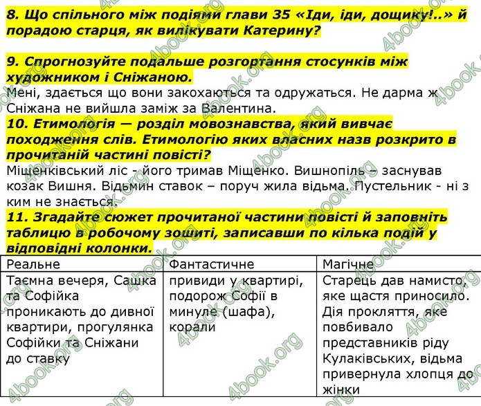 ГДЗ Українська література 7 клас Авраменко