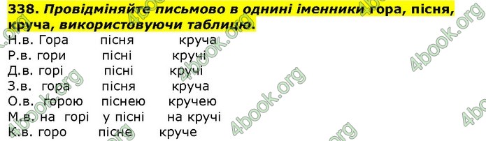 ГДЗ Українська мова 10 клас Ворон 2018