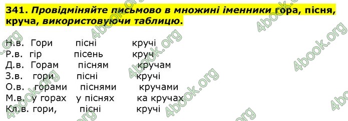 ГДЗ Українська мова 10 клас Ворон 2018