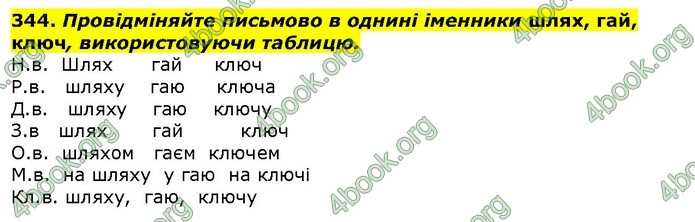 ГДЗ Українська мова 10 клас Ворон 2018