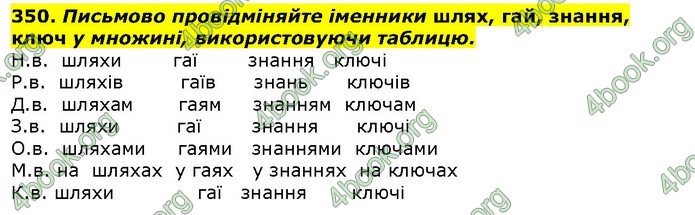 ГДЗ Українська мова 10 клас Ворон 2018