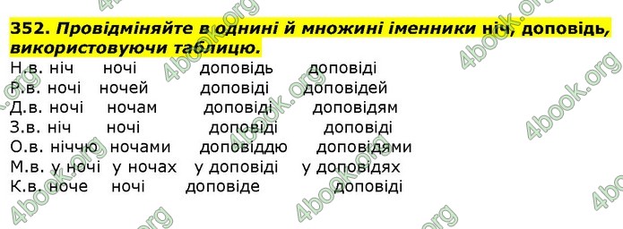 ГДЗ Українська мова 10 клас Ворон 2018