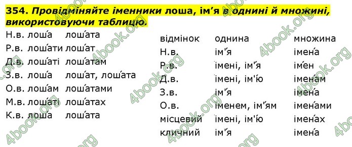 ГДЗ Українська мова 10 клас Ворон 2018