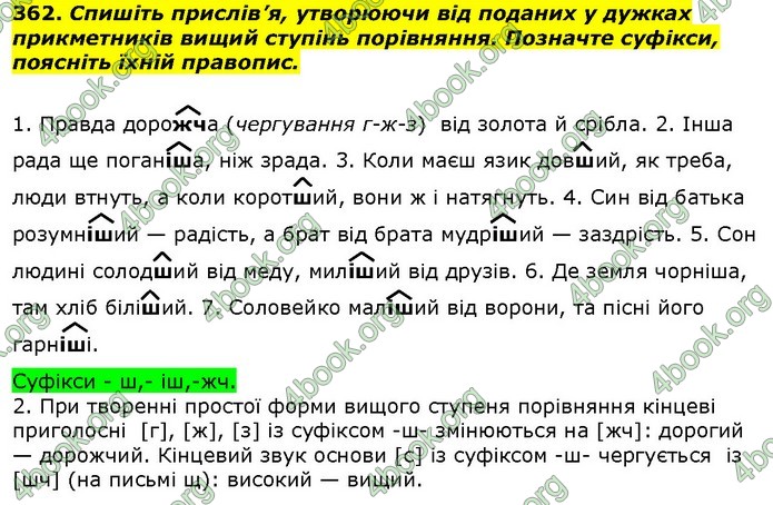 ГДЗ Українська мова 10 клас Ворон 2018