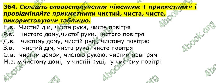 ГДЗ Українська мова 10 клас Ворон 2018