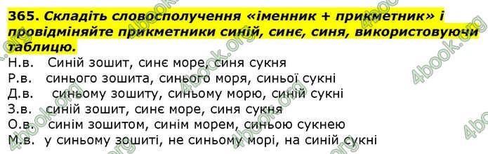 ГДЗ Українська мова 10 клас Ворон 2018