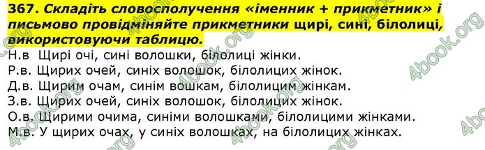 ГДЗ Українська мова 10 клас Ворон 2018