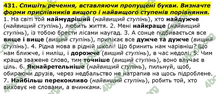 ГДЗ Українська мова 10 клас Ворон 2018