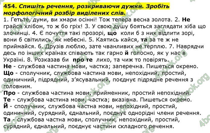 ГДЗ Українська мова 10 клас Ворон 2018