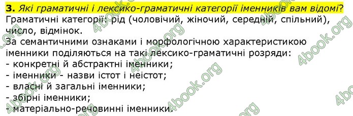 ГДЗ Українська мова 10 клас Ворон 2018