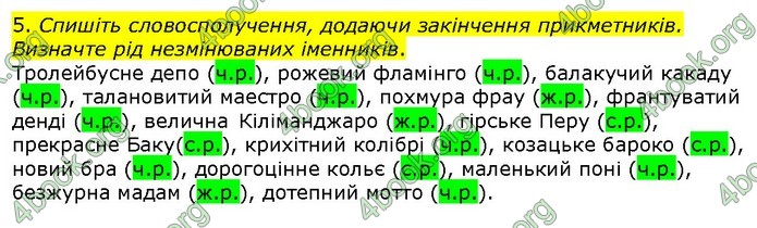 ГДЗ Українська мова 10 клас Ворон 2018