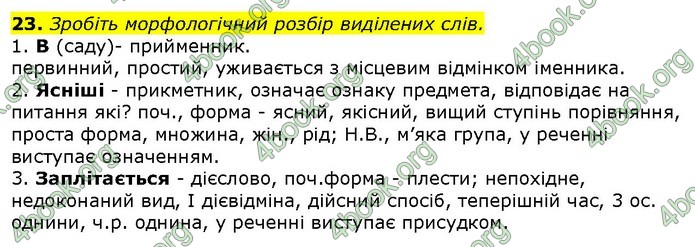 ГДЗ Українська мова 10 клас Ворон 2018