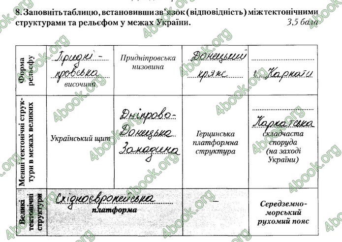 Зошит Географії 8 клас Бойко. ГДЗ