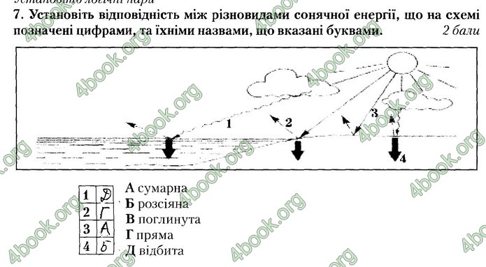 Зошит Географії 8 клас Бойко. ГДЗ