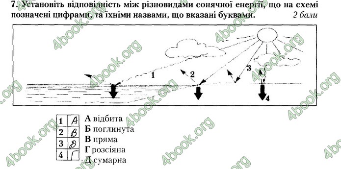 Зошит Географії 8 клас Бойко. ГДЗ