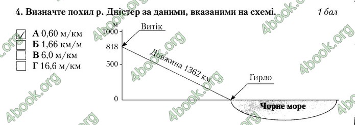 Зошит Географії 8 клас Бойко. ГДЗ