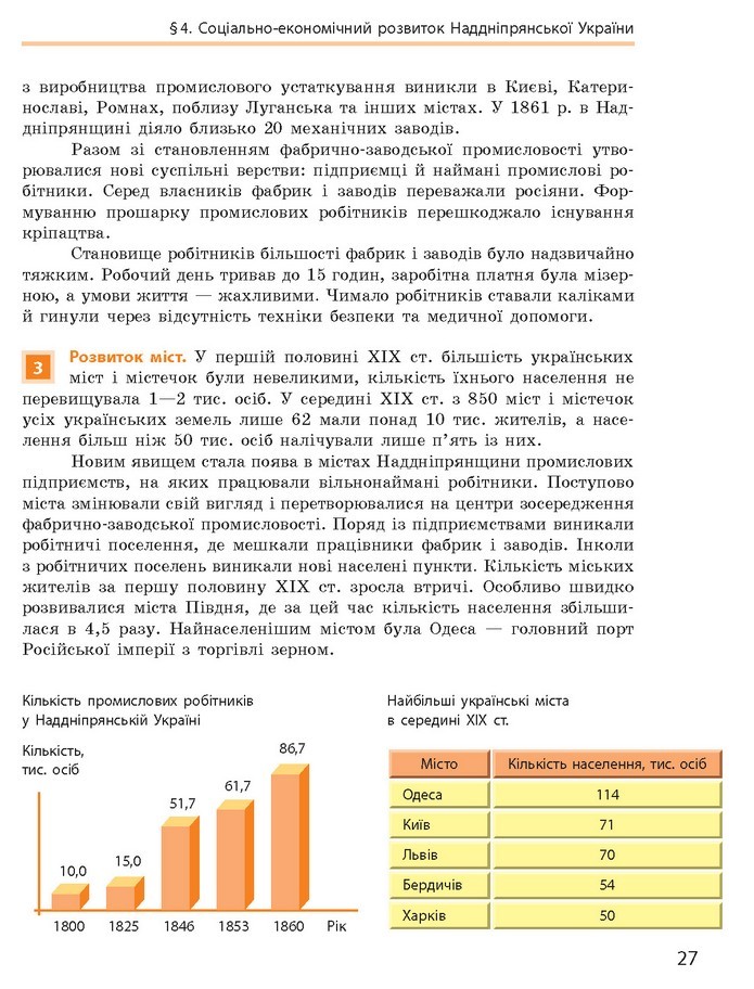 Підручник Історія України 9 клас Гісем 2017