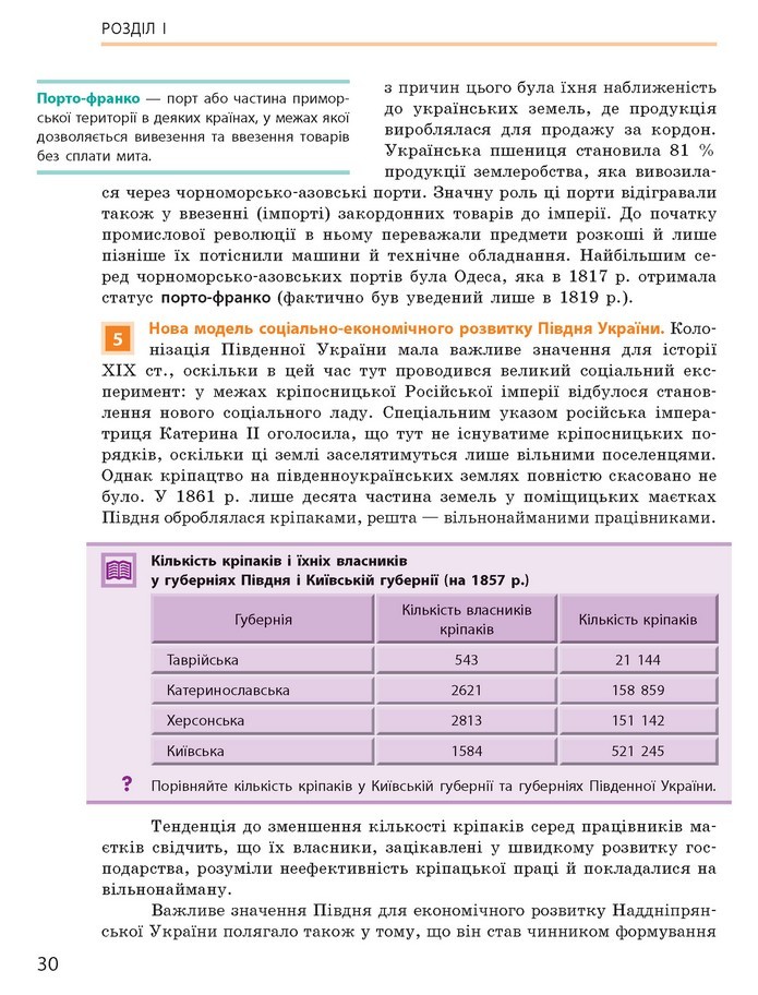 Підручник Історія України 9 клас Гісем 2017