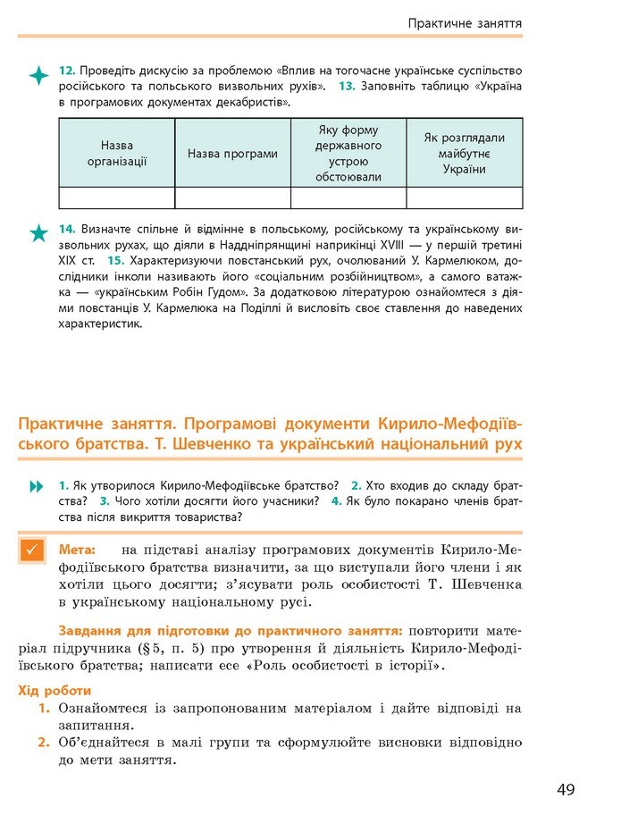 Підручник Історія України 9 клас Гісем 2017