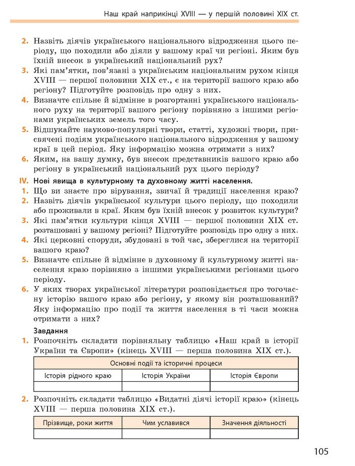 Підручник Історія України 9 клас Гісем 2017