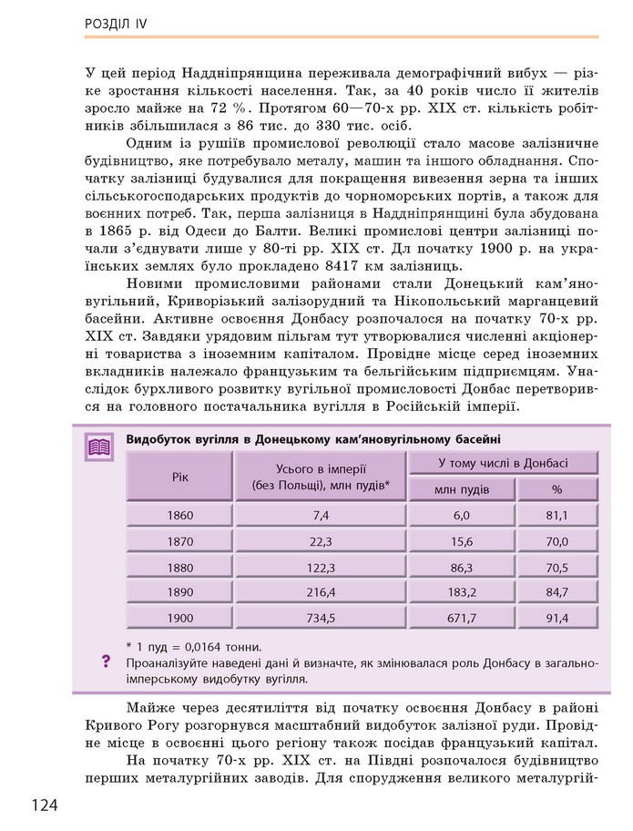 Підручник Історія України 9 клас Гісем 2017