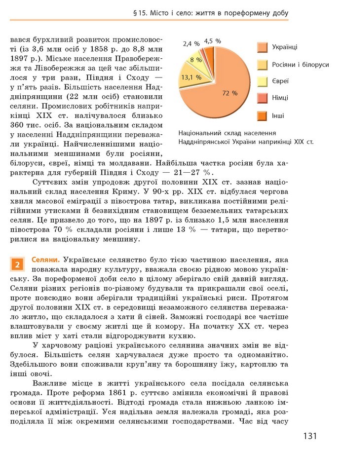 Підручник Історія України 9 клас Гісем 2017