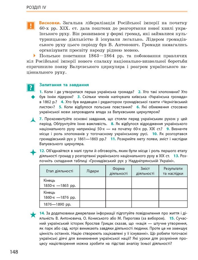 Підручник Історія України 9 клас Гісем 2017