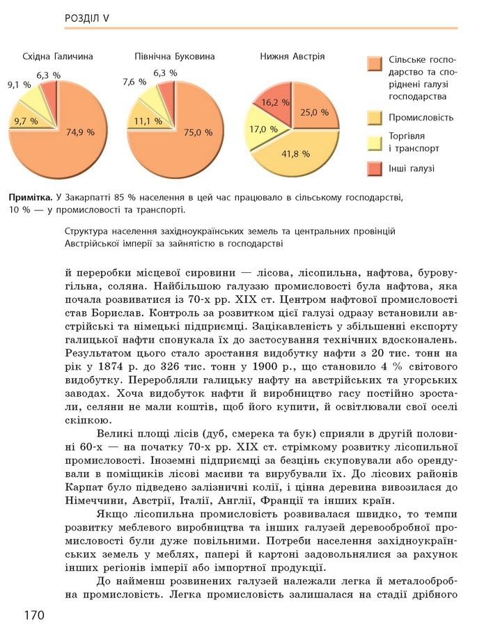 Підручник Історія України 9 клас Гісем 2017