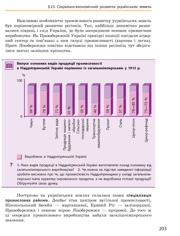 Підручник Історія України 9 клас Гісем 2017